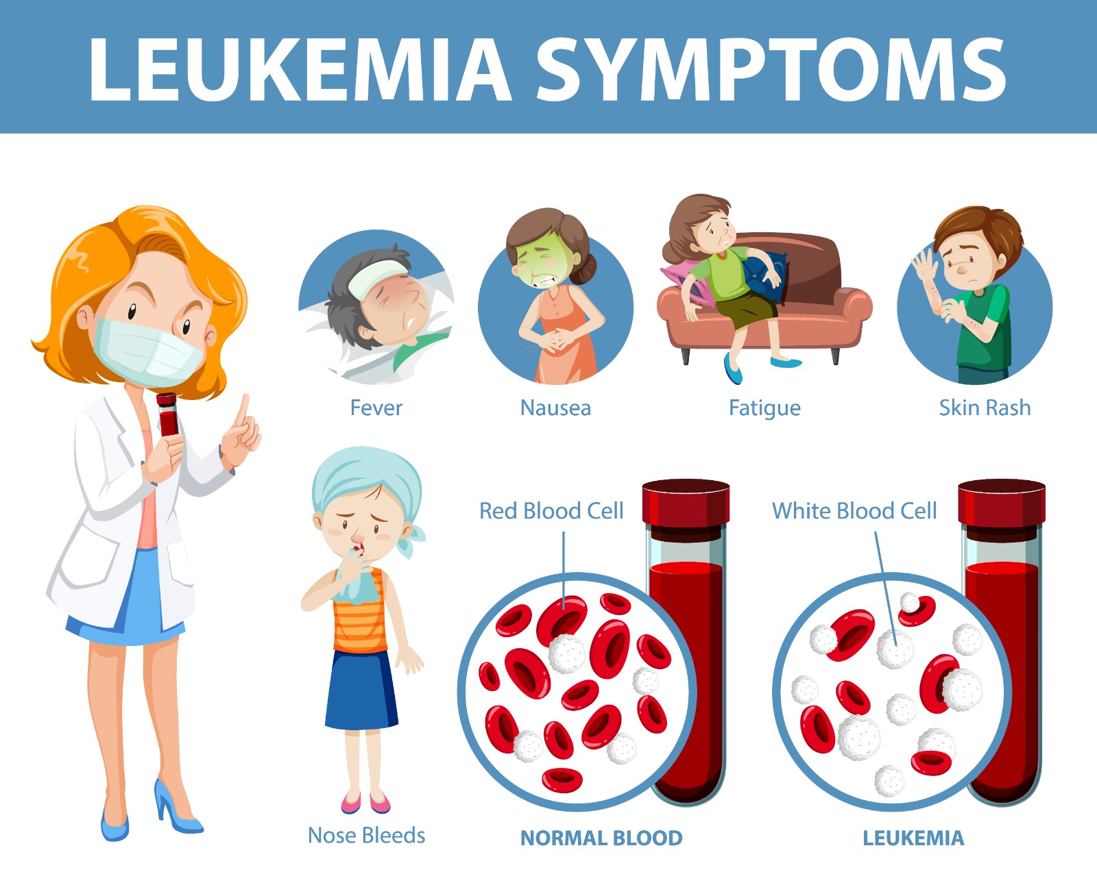 Chronic Myeloid Leukemia Symptoms