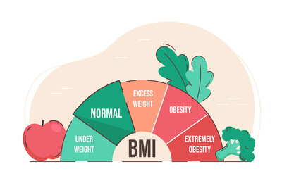 ​What are The Different Obesity Diseases?